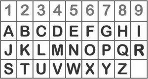 Numerologia - Dopasowanie liter